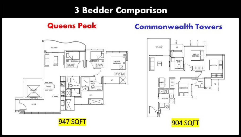 Queens Peak vs Commonwealth Towers